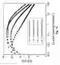 Fig. 15 - Stable and efficient electroluminescent materials