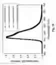 Fig. 16 - Stable and efficient electroluminescent materials