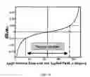 Fig. 09 - Tilted Media for Hard Disk Drives and Magnetic Data Storage Devices