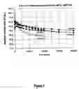 Fig. 04 - Voltage cycling durable catalysts
