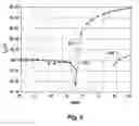Fig. 06 - Methods for making and using high-mobility inorganic semiconductive films