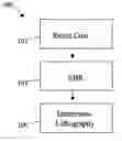 Fig. 01 - Immersion lithography edge bead removal