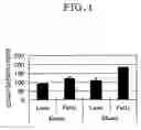 Fig. 02 - Novel use of edg receptors