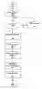 Fig. 01 - Systems and methods for automated quality control of polymer synthesis