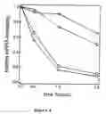 Fig. 07 - RNA sequence-specific mediators of RNA interference