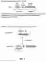 Fig. 02 - PAK 2: modulators of lymphocyte activation