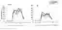 Fig. 01 - Methods for identifying compounds for treating diabetes mellitus