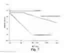 Fig. 10 - 2-O sulfatase compositions and methods of hydrolyzing therewith