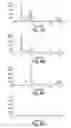 Fig. 11 - 2-O sulfatase compositions and methods of hydrolyzing therewith
