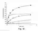 Fig. 16 - 2-O sulfatase compositions and methods of hydrolyzing therewith