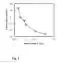 Fig. 02 - METHOD FOR PRODUCING L-THREONINE