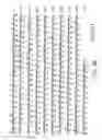 Fig. 09 - Codon-optimized genes for the production of polyunsaturated fatty acids in oleaginous yeasts