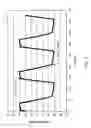 Fig. 09 - Microfluidic device and methods of using same