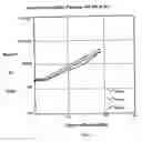 Fig. 05 - Methods and compositions for keratinocyte culture