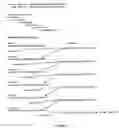 Fig. 02 - Heirarchical assembly methods for genome engineering