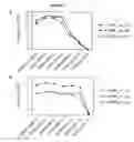 Fig. 04 - Analysis of large numbers of estrogens and other steroids and applications thereof