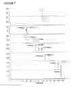 Fig. 13 - Analysis of large numbers of estrogens and other steroids and applications thereof
