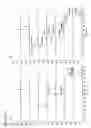 Fig. 14 - Analysis of large numbers of estrogens and other steroids and applications thereof