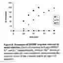 Fig. 09 - Detection of analytes