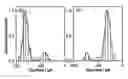 Fig. 01 - Methods and apparatus for molecular data storage, retrieval and analysis