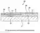 Fig. 01 - Method of regenerating substrate