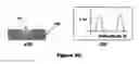 Fig. 08 - Method for detecting an end-point for polishing a material