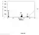 Fig. 09 - Method for detecting an end-point for polishing a material