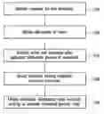 Fig. 01 - Test structures for evaluating a fabrication of a die or a wafer