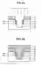 Fig. 07 - Semiconductor device having a recess gate for improved reliability
