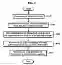 Fig. 05 - Method of manufacturing semiconductor device using gate-through ion implantation