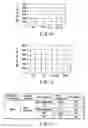 Fig. 08 - Method of manufacturing semiconductor device