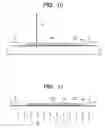 Fig. 10 - Manufacturing method of semiconductor integrated circuit device