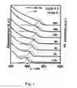 Fig. 02 - Two-phase thermal method for preparation of cadmium sulfide quantum dots