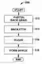 Fig. 01 - Full backside etching for pressure sensing silicon