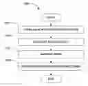 Fig. 01 - System and method for critical dimension reduction and pitch reduction