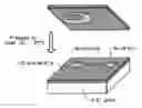 Fig. 01 - Lamination of organic semiconductors