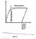 Fig. 03 - Connector assembly for conductors of a utility power distribution system