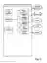 Fig. 03 - Broadcast messaging in a telecommunication network