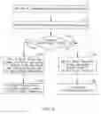 Fig. 04 - Device, system and method of multiple transceivers control