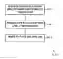 Fig. 01 - Signal spectrum steering method, apparatus, and system