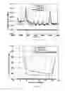 Fig. 03 - Signal spectrum steering method, apparatus, and system