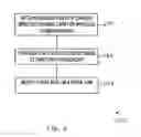 Fig. 10 - Signal spectrum steering method, apparatus, and system