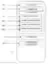Fig. 01 - Controlling a telecommunications device