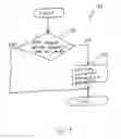 Fig. 05 - Receiver having digital automatic gain control