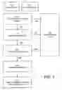 Fig. 08 - Power consumption reduction logic for unscheduled APSD and real time services