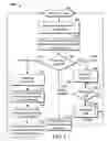 Fig. 04 - Method and apparatus for providing a call reminder