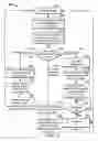Fig. 06 - Method and apparatus for providing a call reminder
