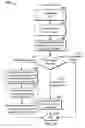 Fig. 07 - Method and apparatus for providing a call reminder