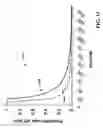 Fig. 14 - Principals and methods for balancing the timeliness of communications and information delivery with the expected cost of interruption via deferral policies