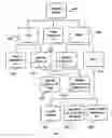 Fig. 04 - Mobile communication terminal, method, and computer program product